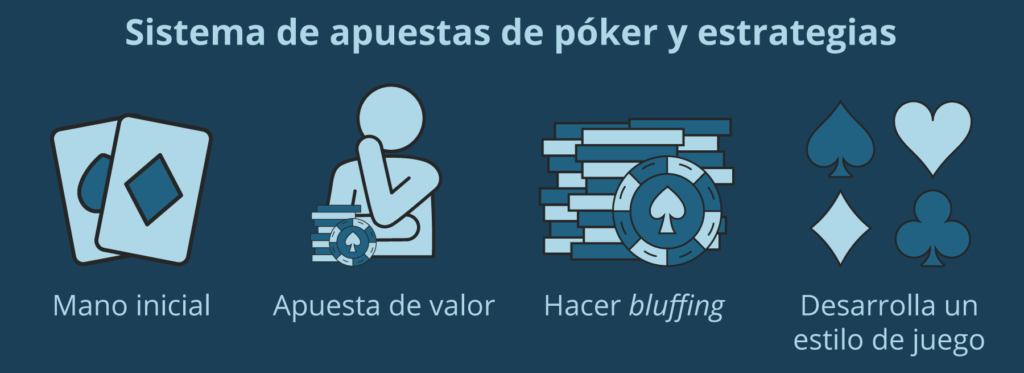 Apuestas en póker en vivo