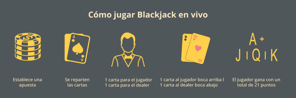 Jugar blackjack Ecuador