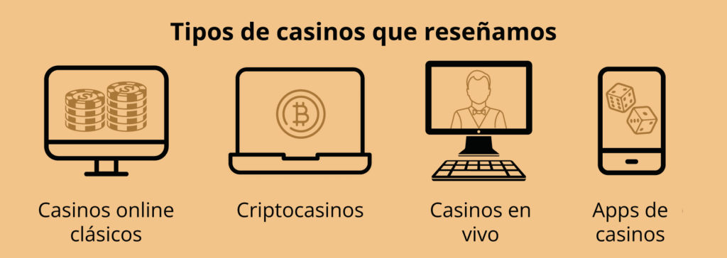 Reseñas de casinos online Ecuador