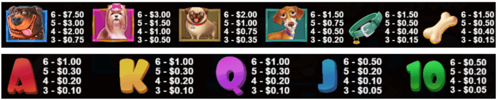 Simbolos de pago The Dog House Megaways