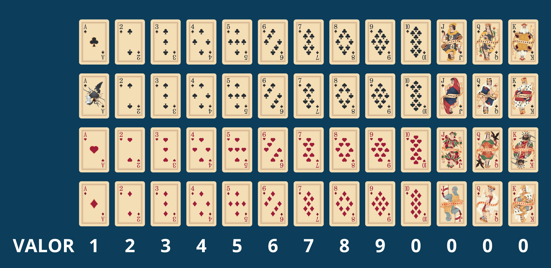 valor cartas baccarat