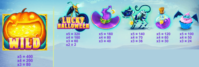 Símbolos de Lucky Halloween