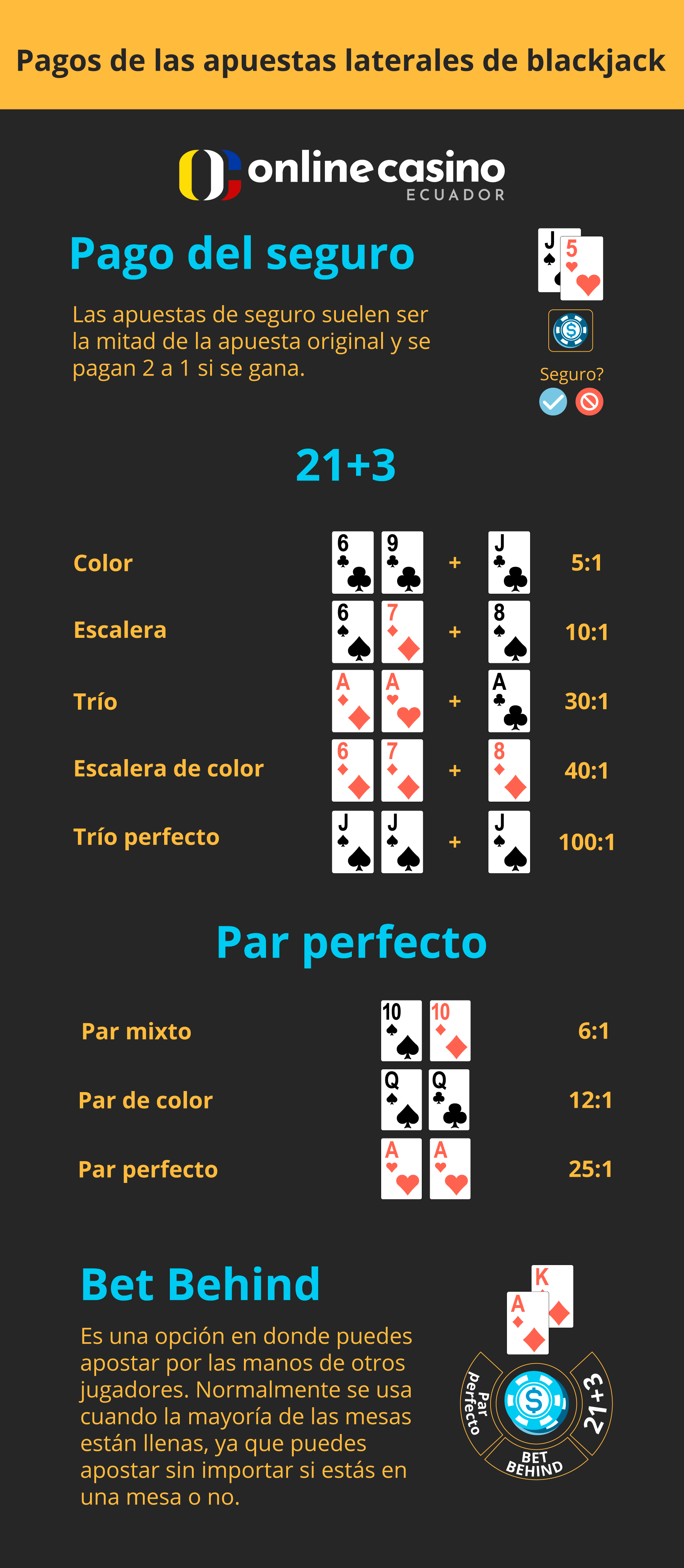 Retiros en Blackjack