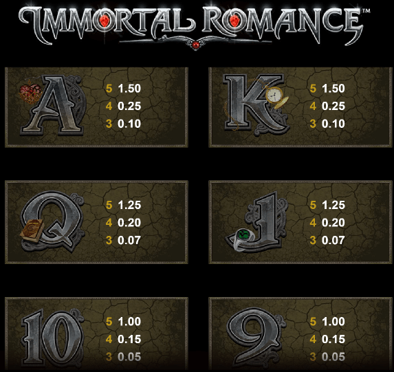 simbolos de immortal romance 3