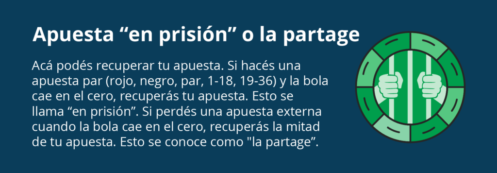 Apuesta en prisión o la partage en ruleta