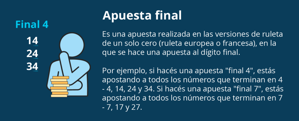 Apuesta final en ruleta