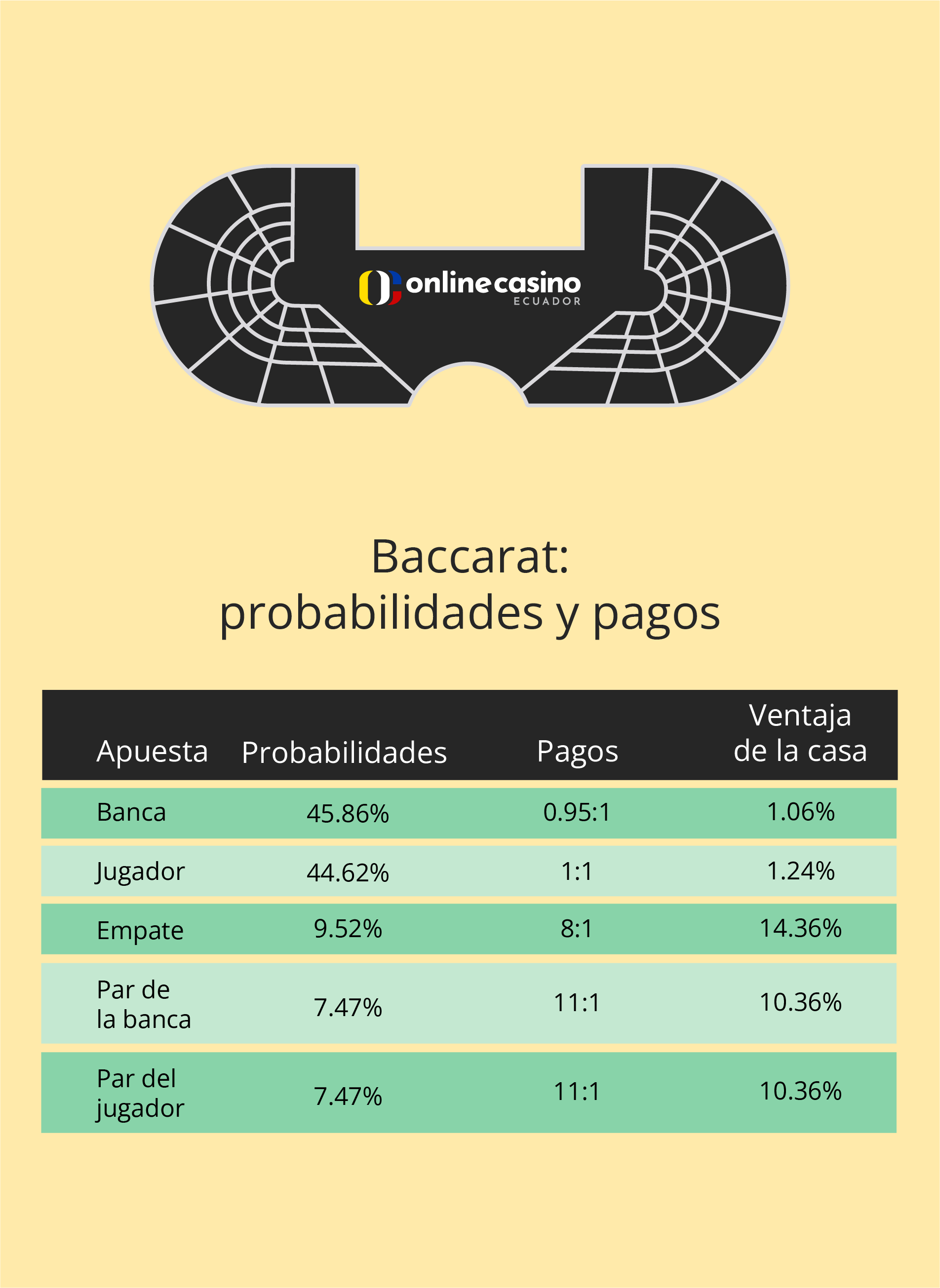 Probabilidades y pagos del baccarat