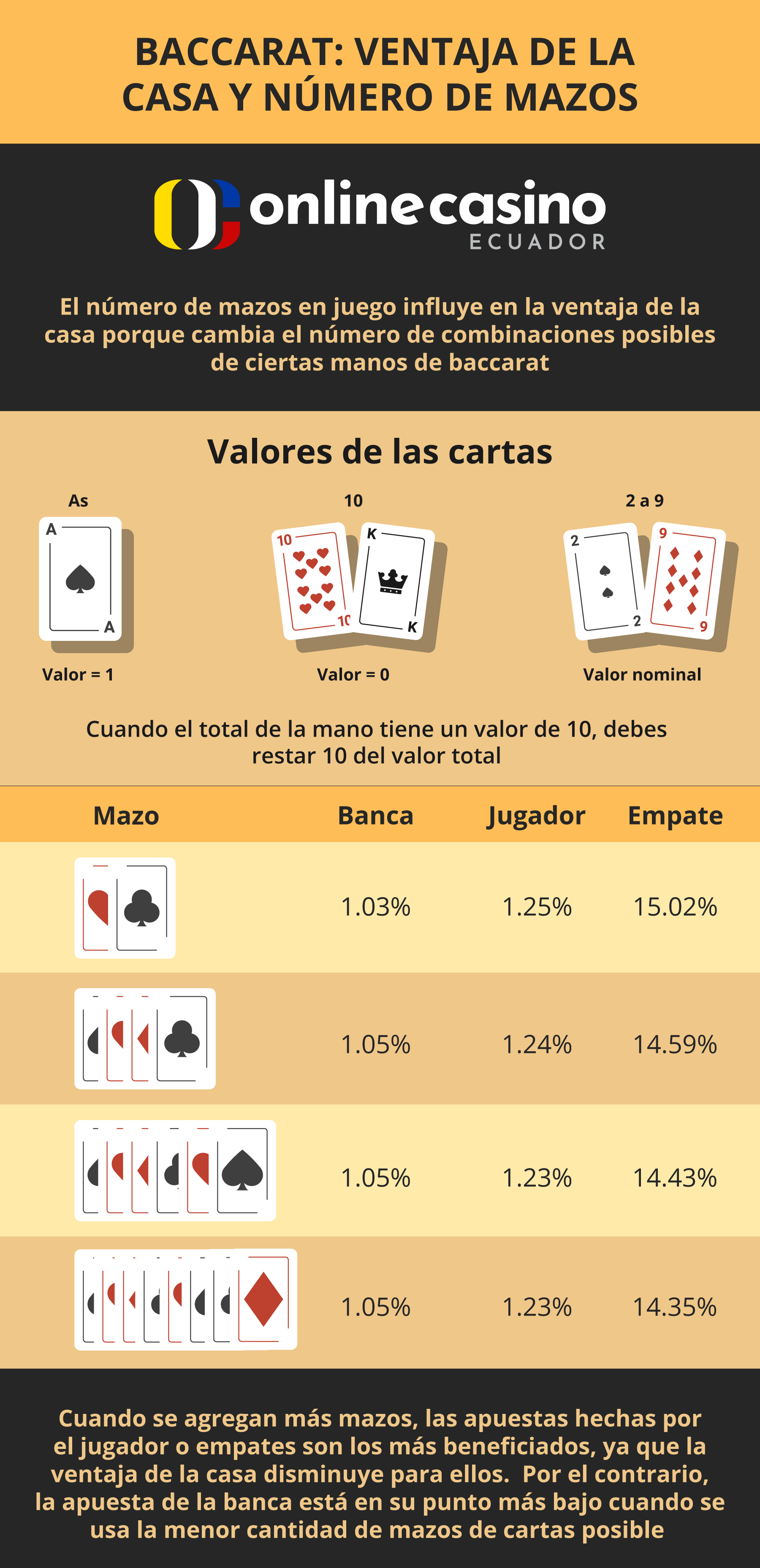 Valores de las cartas del baccarat