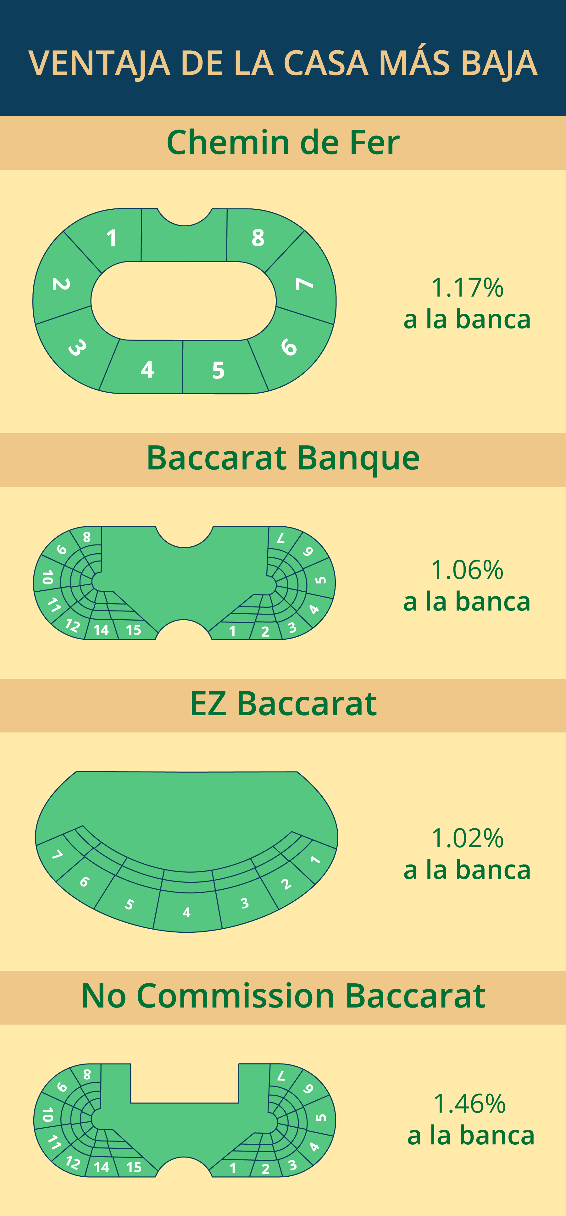 Variantes de baccarat en Ecuador