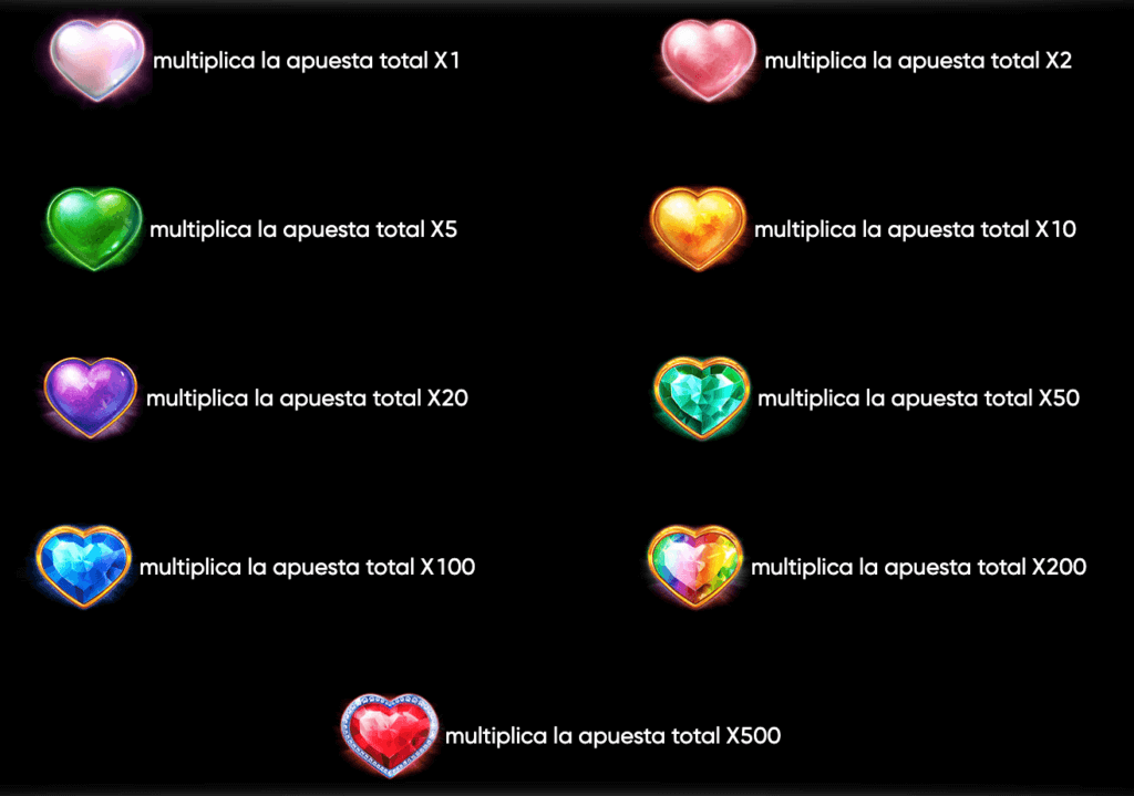 Multiplicadores en Cupid