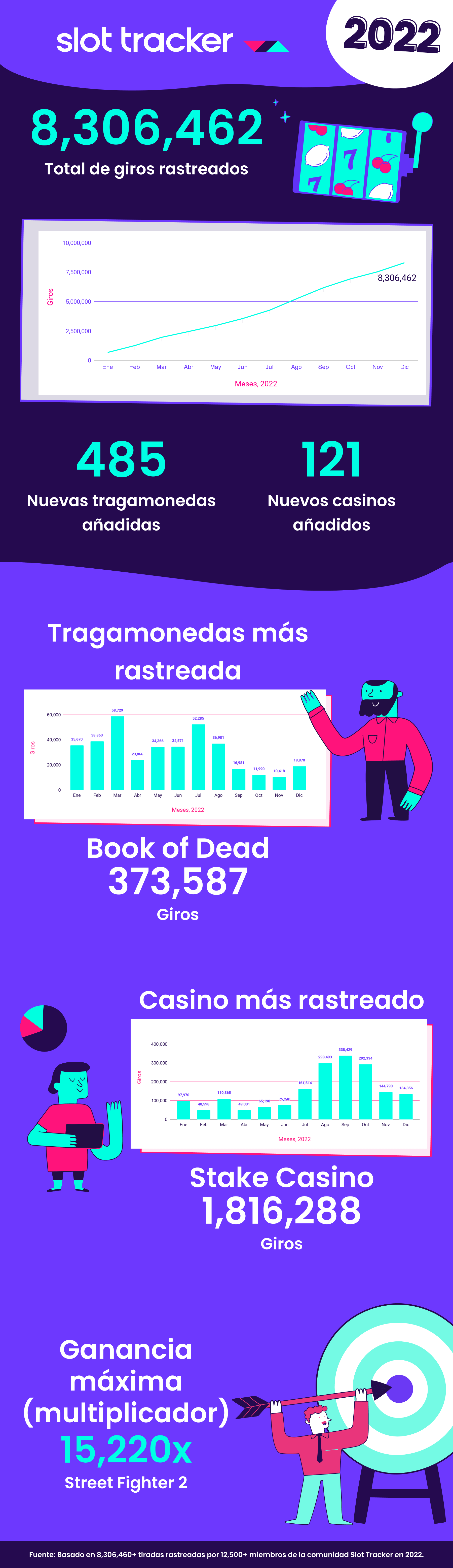 Estadísticas de slot tracker