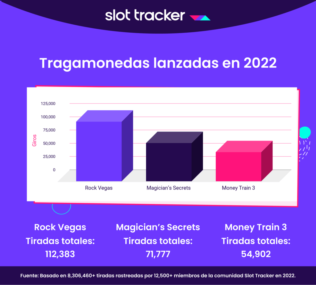 Tragamonedas lanzadas en 2022