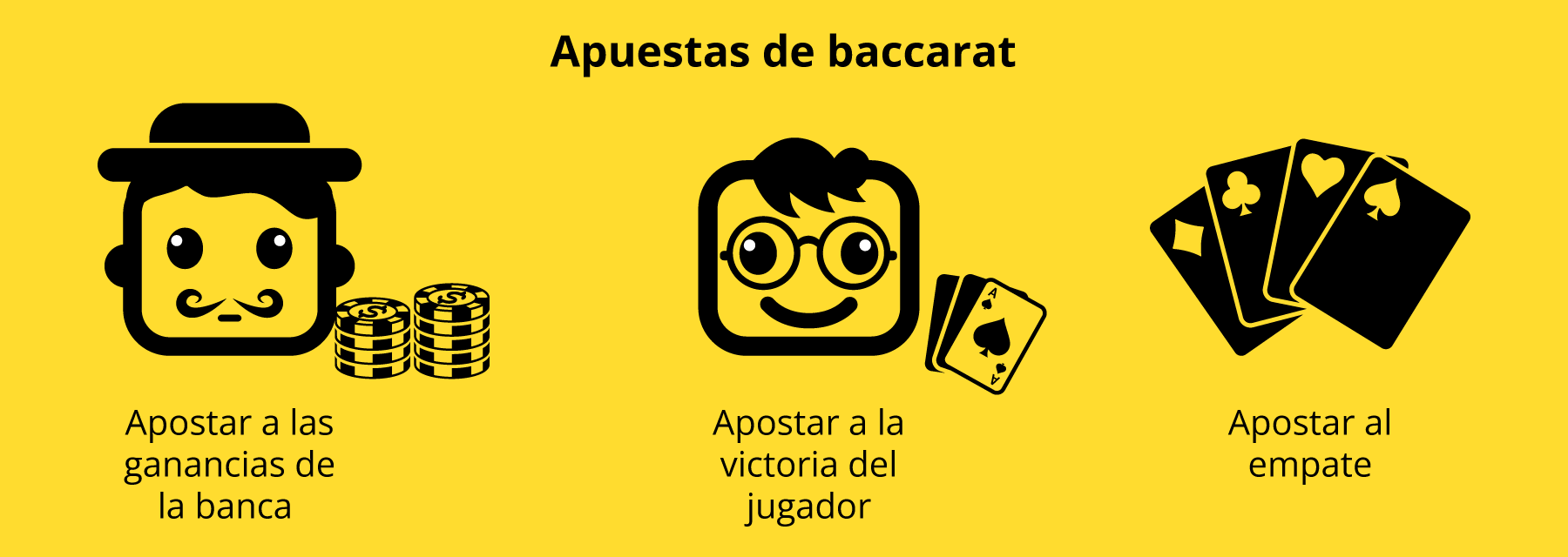 Apuestas en el baccarat