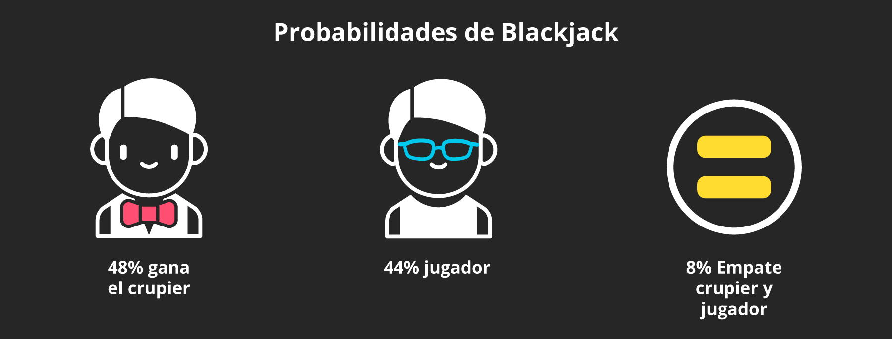 Probabilidades de blackjack