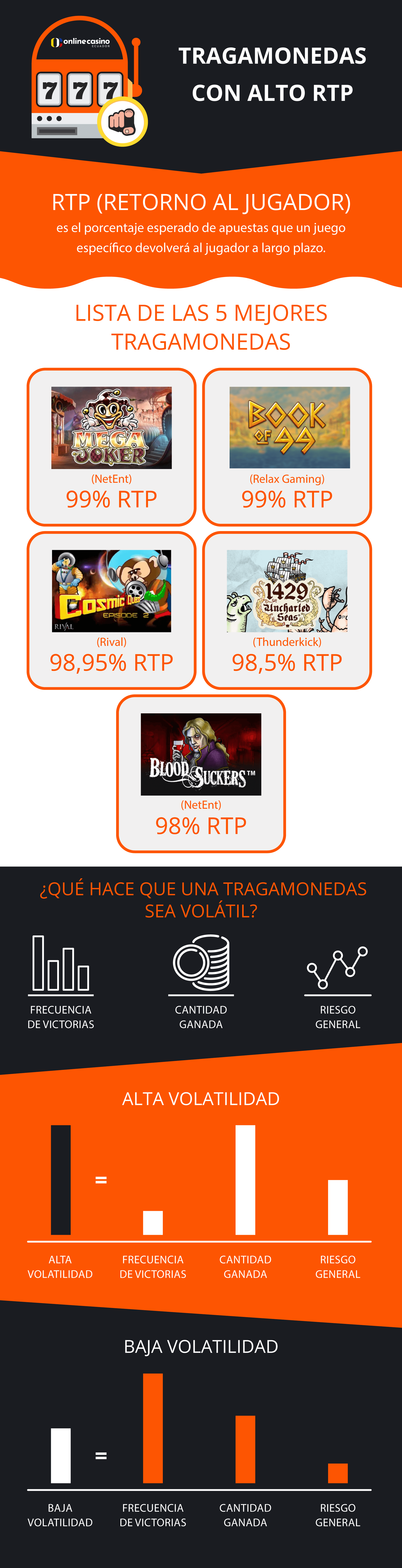 Tragamonedas con alto rtp