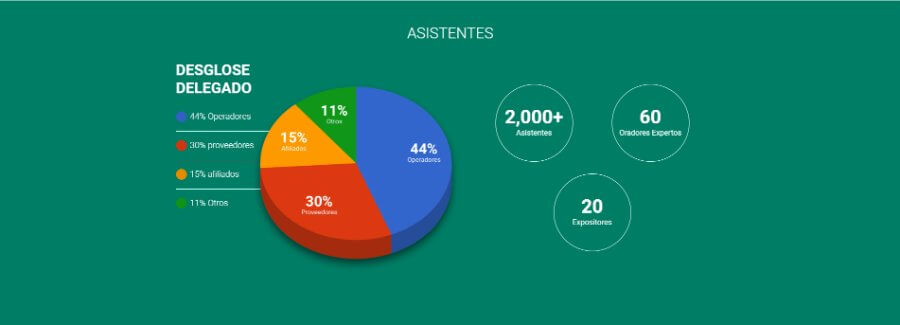 Primer SBC Summit Latinoamérica Asistentes