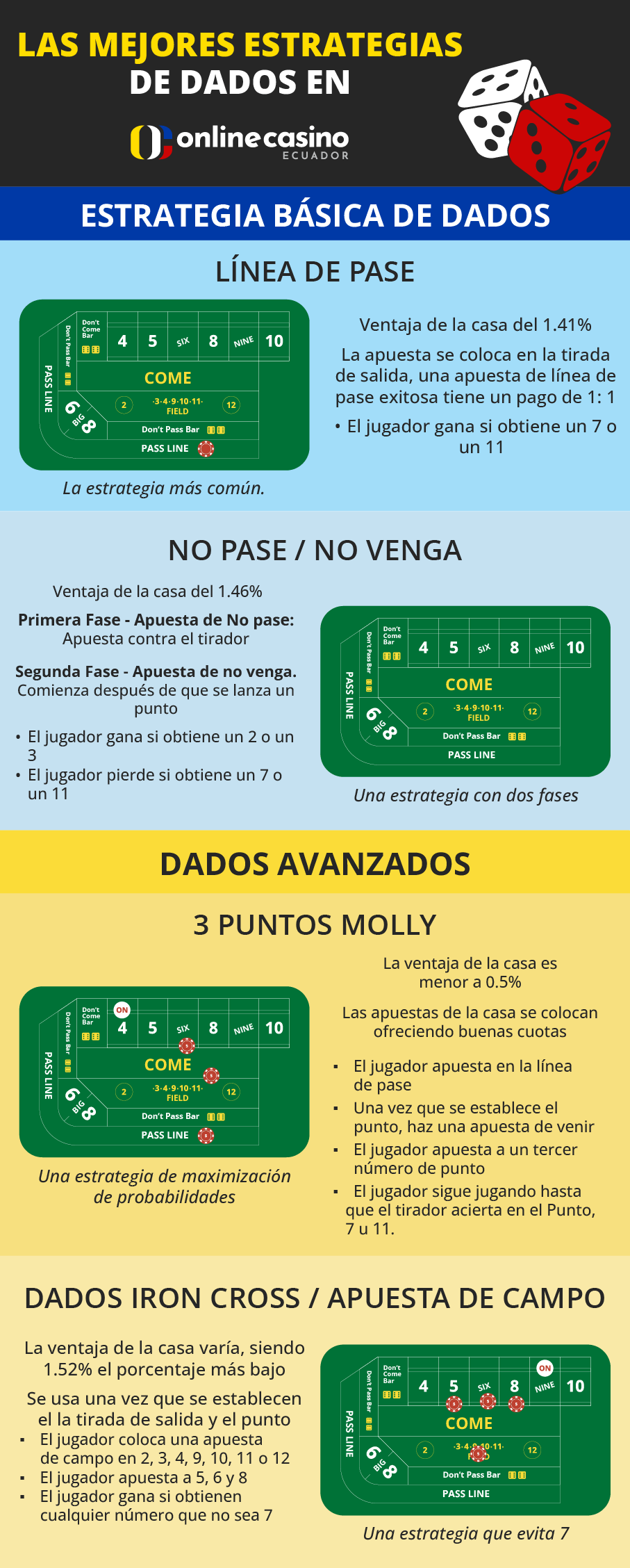 estrategias dados ecuador