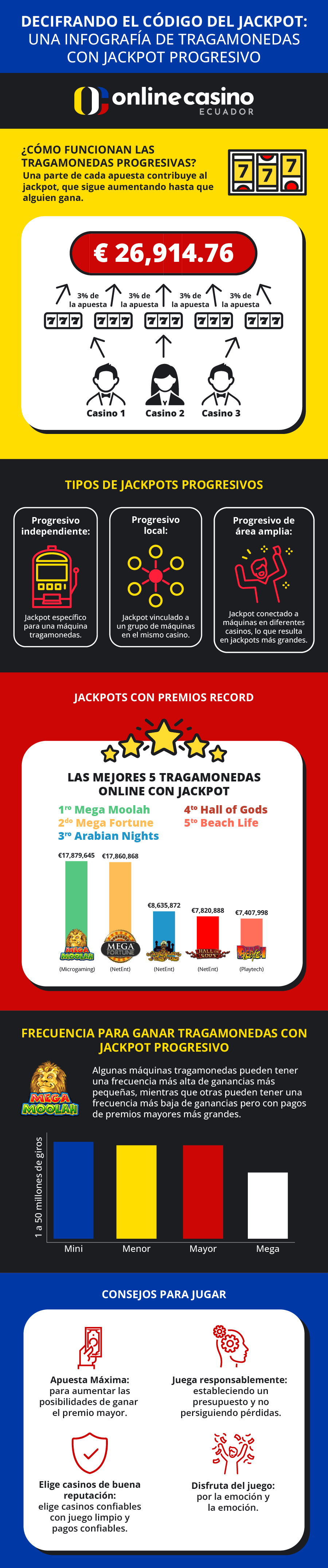 Tiradas gratis jackpot progresivo