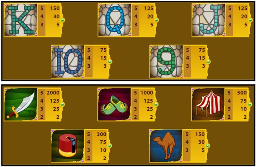 Jugar Arabian Nights slot Ecuador - símbolos