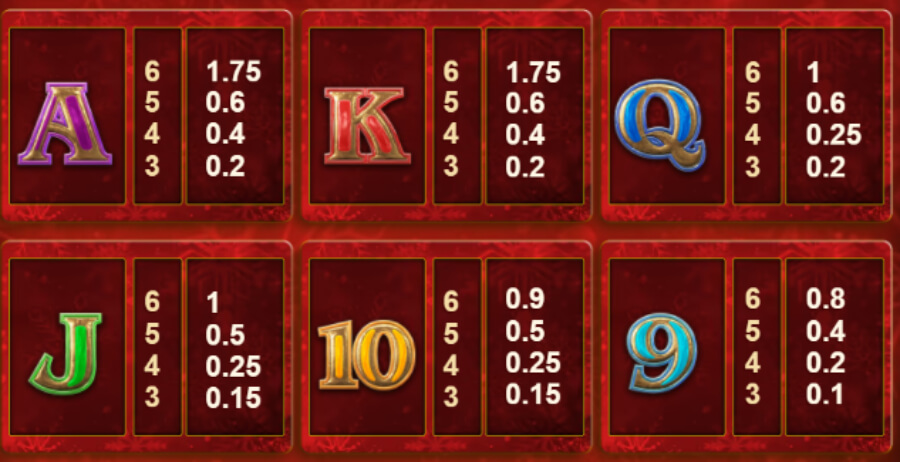 Christmas Bonanza slot - símbolos