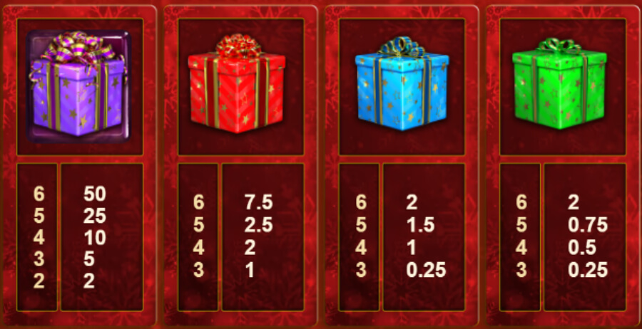 Christmas Bonanza slot - símbolos