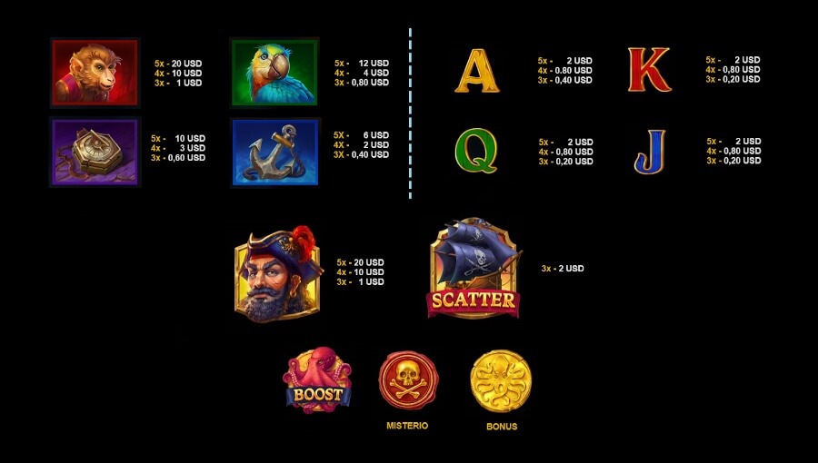 Símbolos de la tragamonedas Pirate Chest Hold and Win 